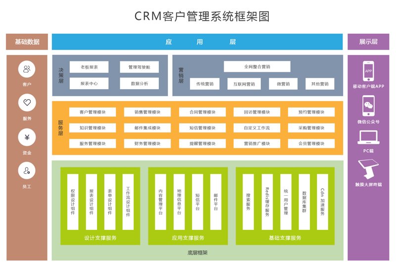 系统集成：企业数字化转型的关键引擎