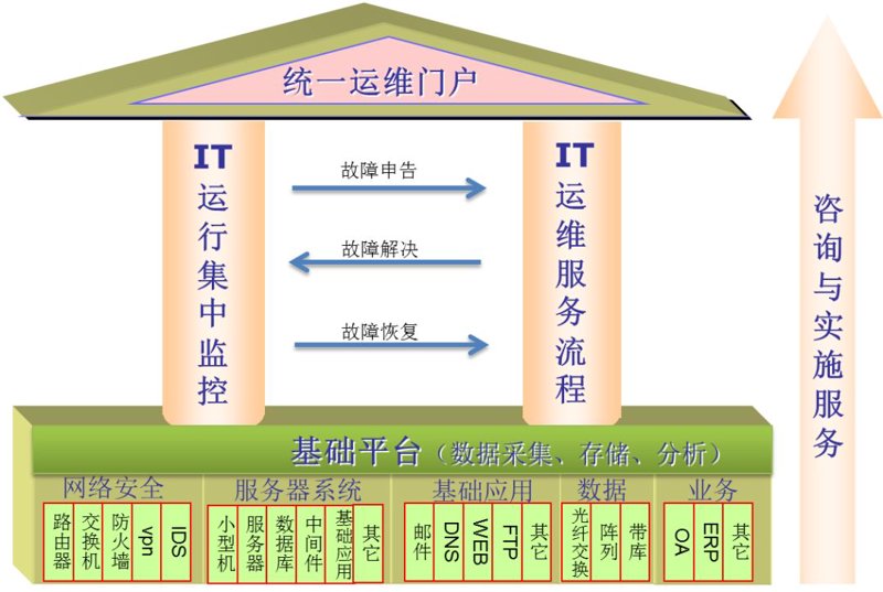 系统集成：企业信息化升级的助推器