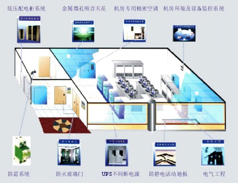 系统集成：企业数字化转型的关键引擎