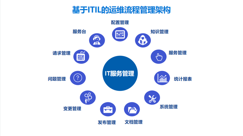 企业ERP系统开发：提升数字化管理的新时代利器