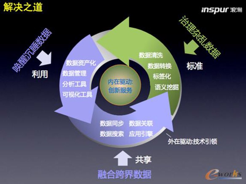 信息系统集成行业的新篇章:技术与业务融合的艺术